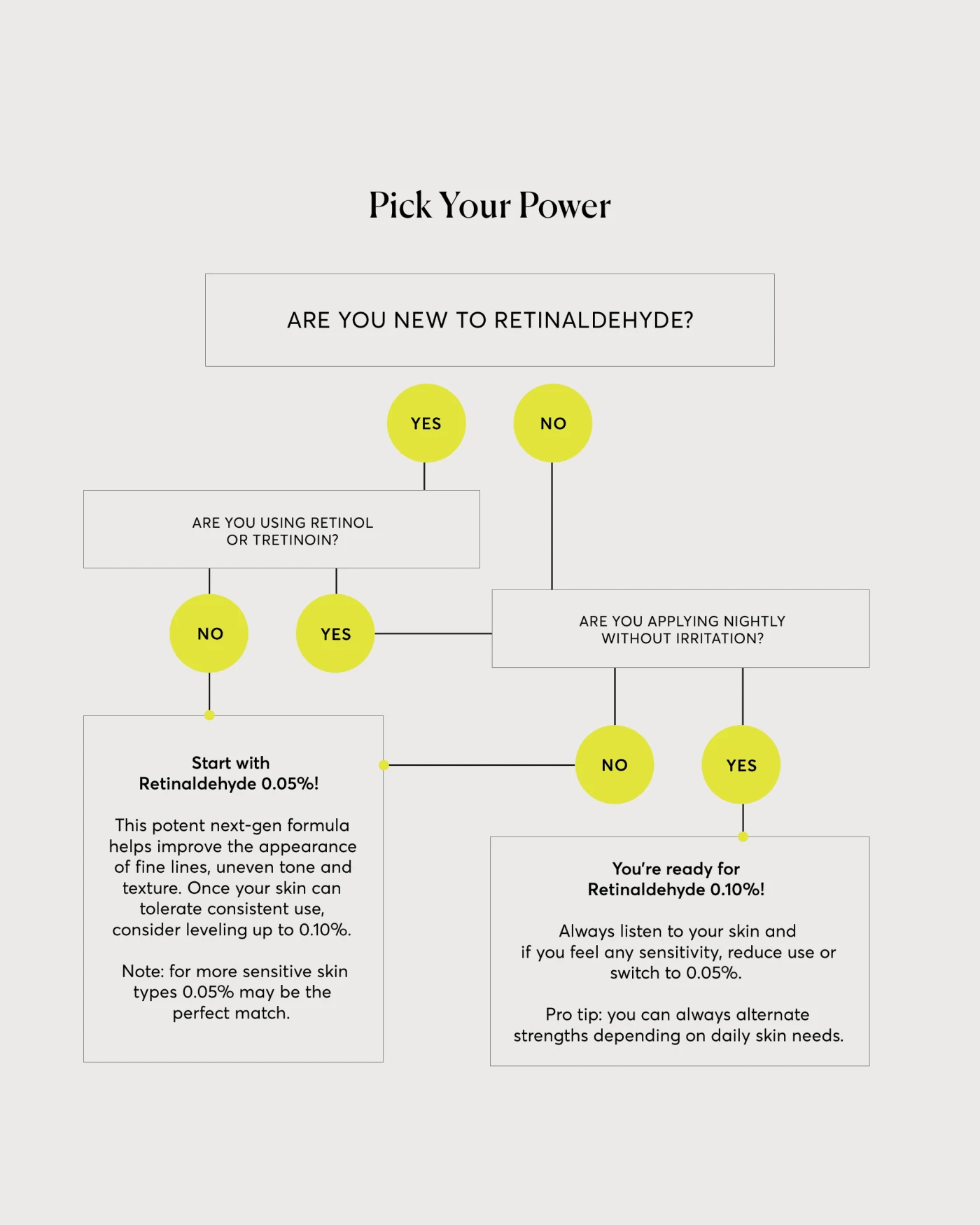 Retinaldehyde Cream Serum 0.10% - Image 5